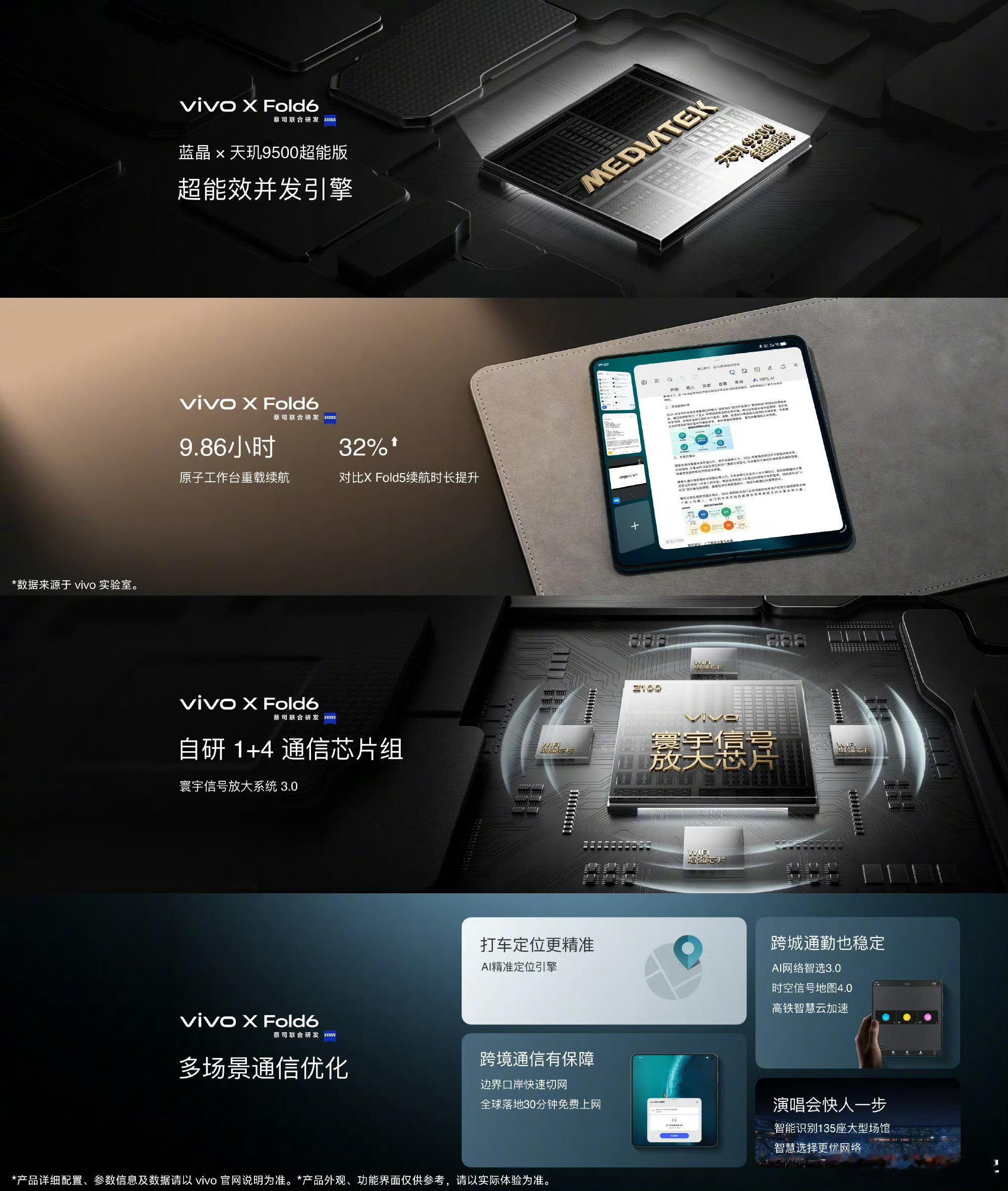 vivo X Fold6性能：旗舰双屏｜内屏采用三星 M14 发光材料，峰值亮度