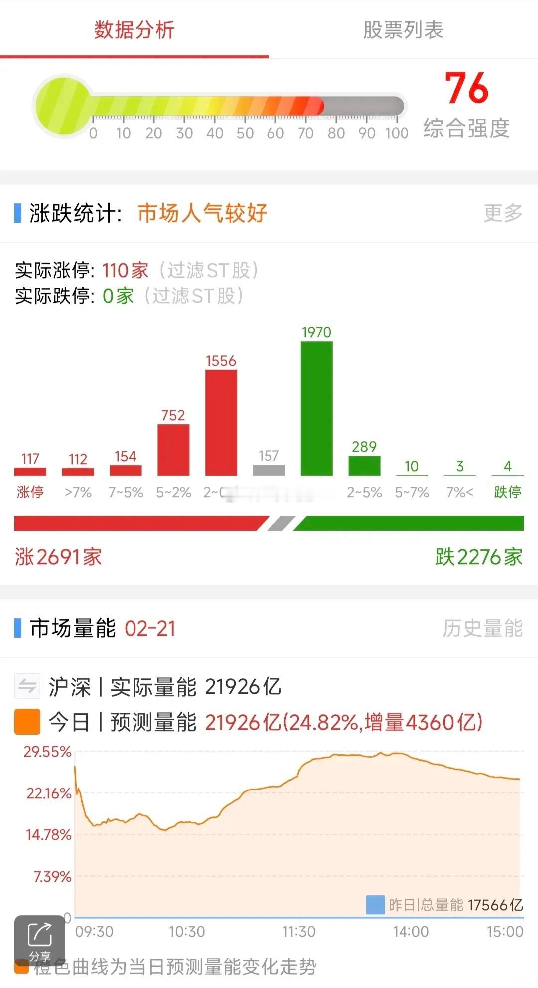 A股：2月24日星期一，四大热点板块及个股前瞻，值得收藏研究！1、腾讯系AI概念