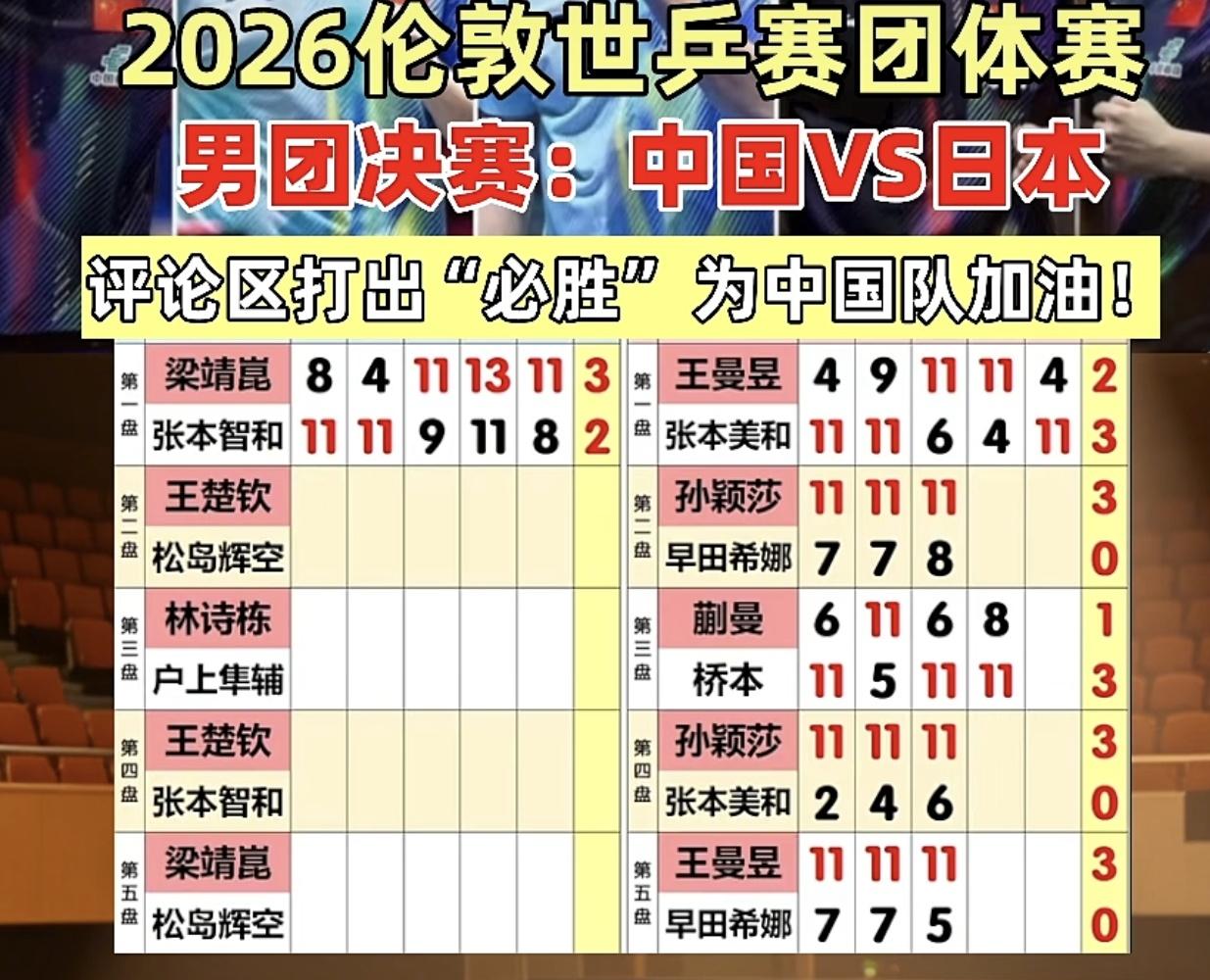 2026伦敦世乒赛男团决赛，中国VS日本！第一盘拿下开门红，3-2险胜！国乒将士