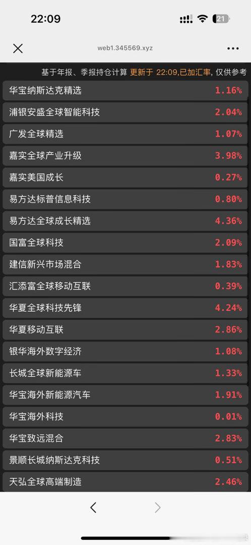 纳斯达克红了！海外基金持仓全都大涨！明天后天舒服了