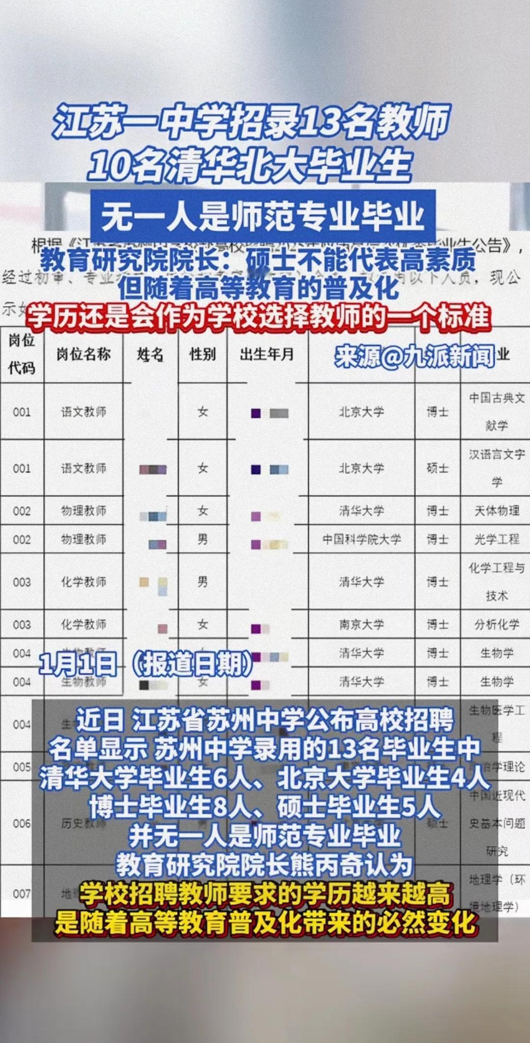 清北学生开始卷教师圈了！

江苏一中学招牌13名老师，清北毕业生占了10个名额。