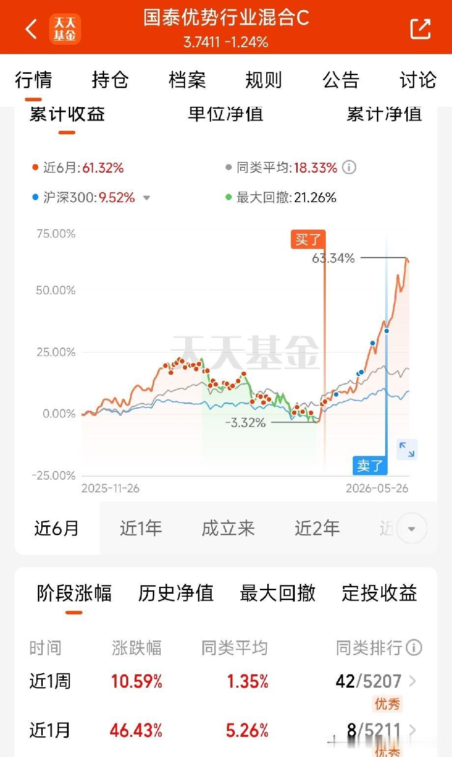 复盘之后，终于知道我玩芯片板块为什么没有做到收益最大化了。接下来我的总结有点马后