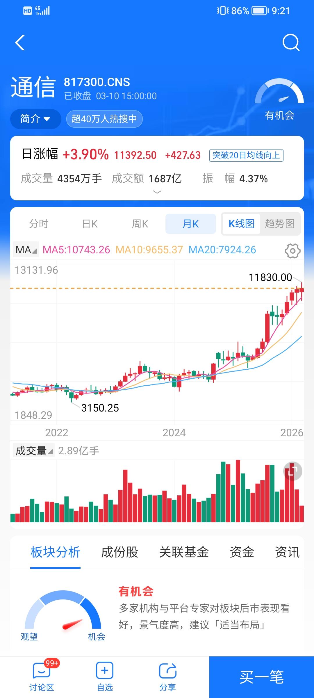 6G时代快到了，难怪通信相关的股票走得那么蛮横。未来的6G时代，一平方米可以连接