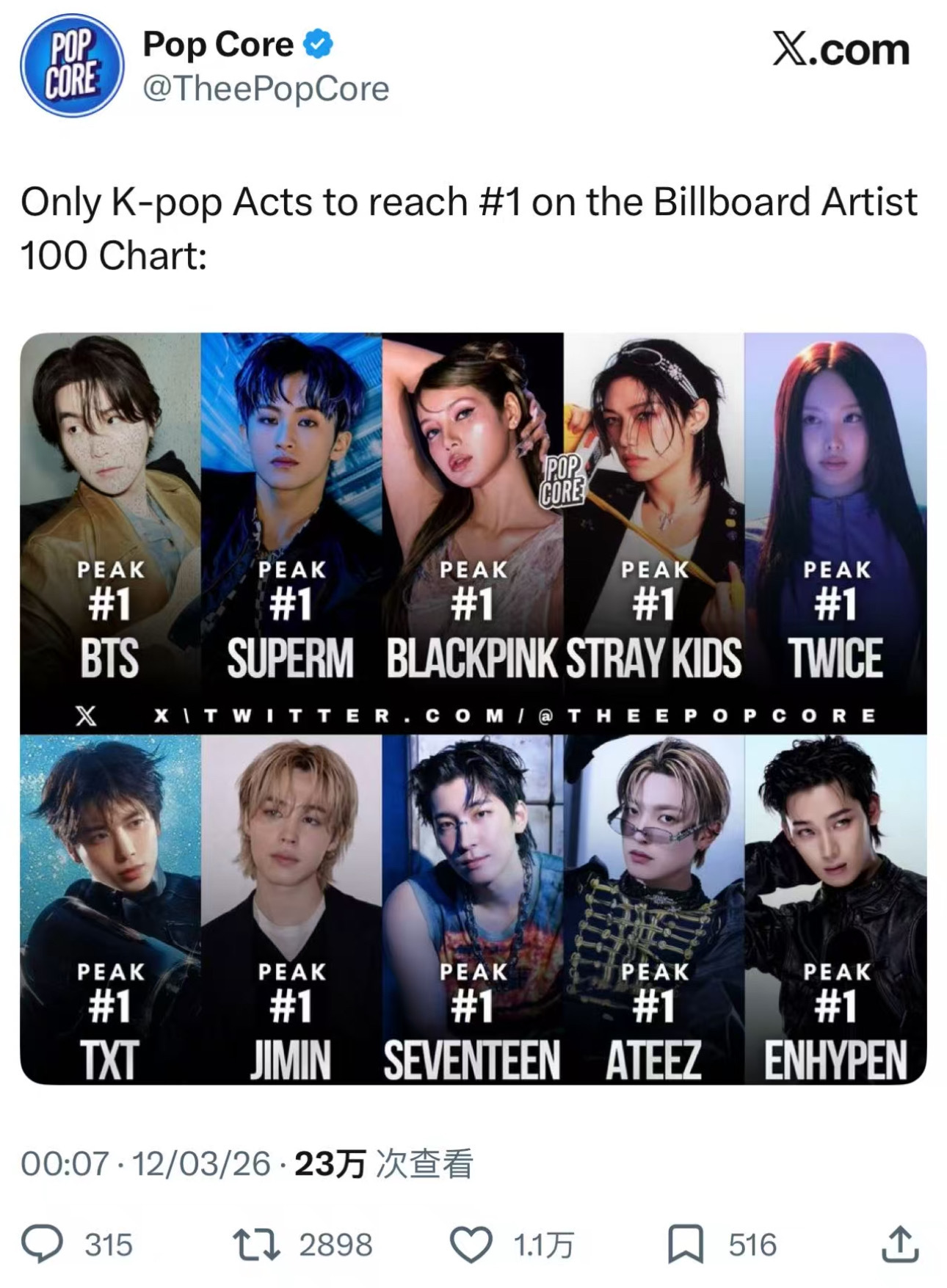 登上billboard百强的kpop艺人BTS  SuperM  BLACKPI