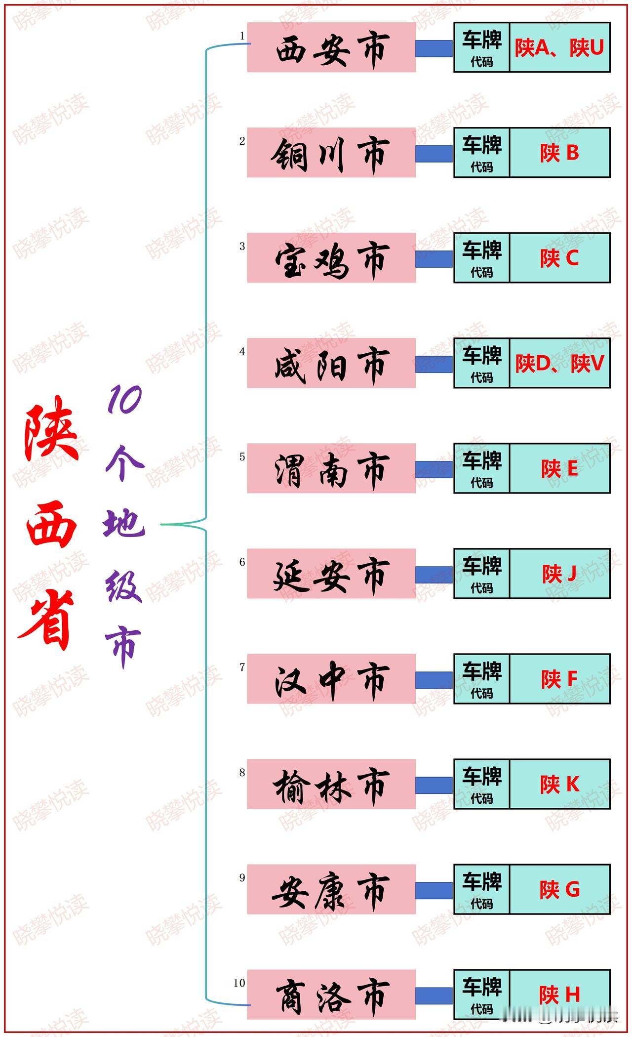 陕西省，简称“陕”或“秦”，省会西安，位于中国内陆腹地，黄河中游，东邻山西、河南