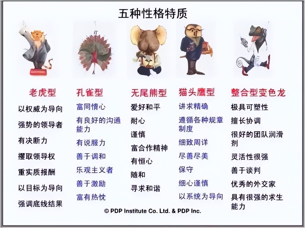 #什么是孔雀型人格#说实话，和孔雀型人格在一起你真的会变得很乐观，因为他们：富有