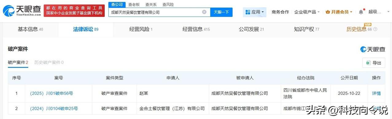 【关晓彤曾代言的天然呆再被申请破产 天然呆再被申请破产】
天眼查天眼风险信息显示