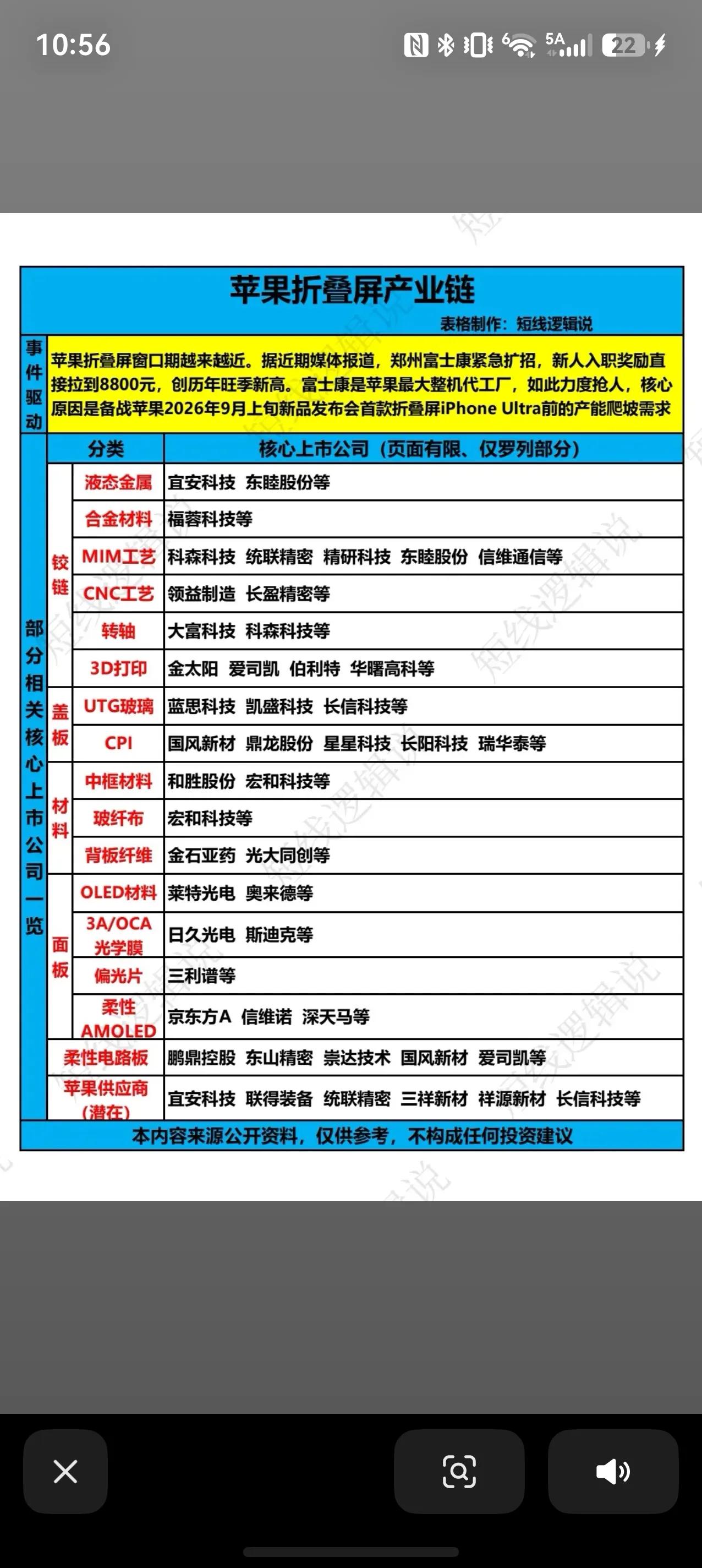 苹果折叠屏iPhone临近发布，完整产业链梳理
市场消息显示，苹果首款折叠屏iP