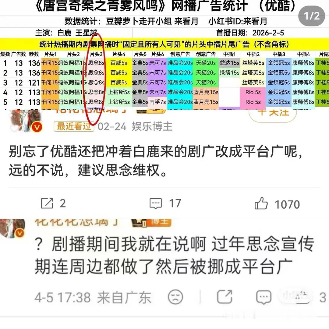 嘟丝还是氪金太强了，一下子就大面积晒单买，让别人赚翻了，翘楚剧广KPI早已达标，