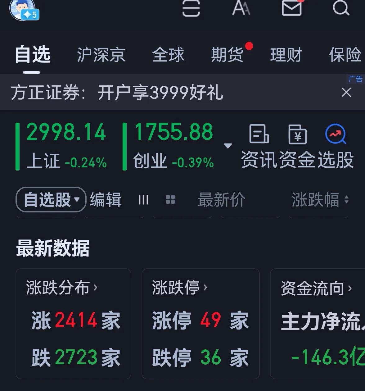 老手说股：（4）
今天大盘创了3174调整以来新低，并且跌破3000点，一地鸡毛
