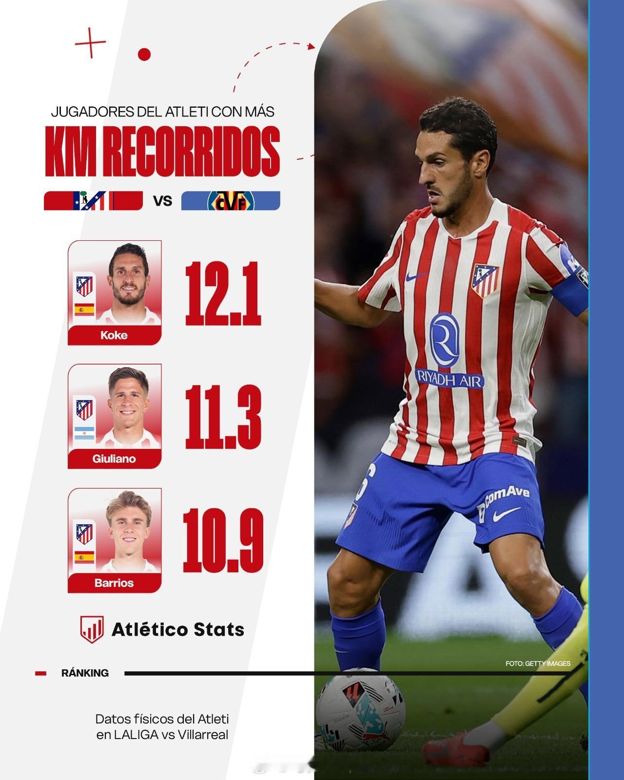 33岁的队长在场上不知疲倦 ​​​