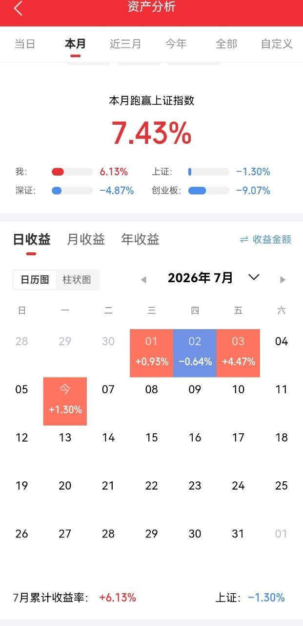 7月6日星期一人气股票解析1. ST东智：六板封死，摘帽续涨2. ST星农：五板