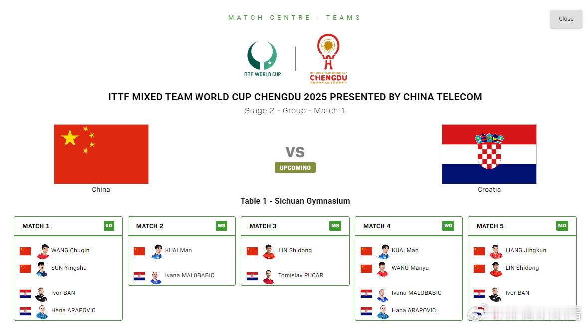 2025成都混团世界杯第二阶段，国乒vs克罗地亚出场阵容王楚钦/孙颖莎 VS 伊