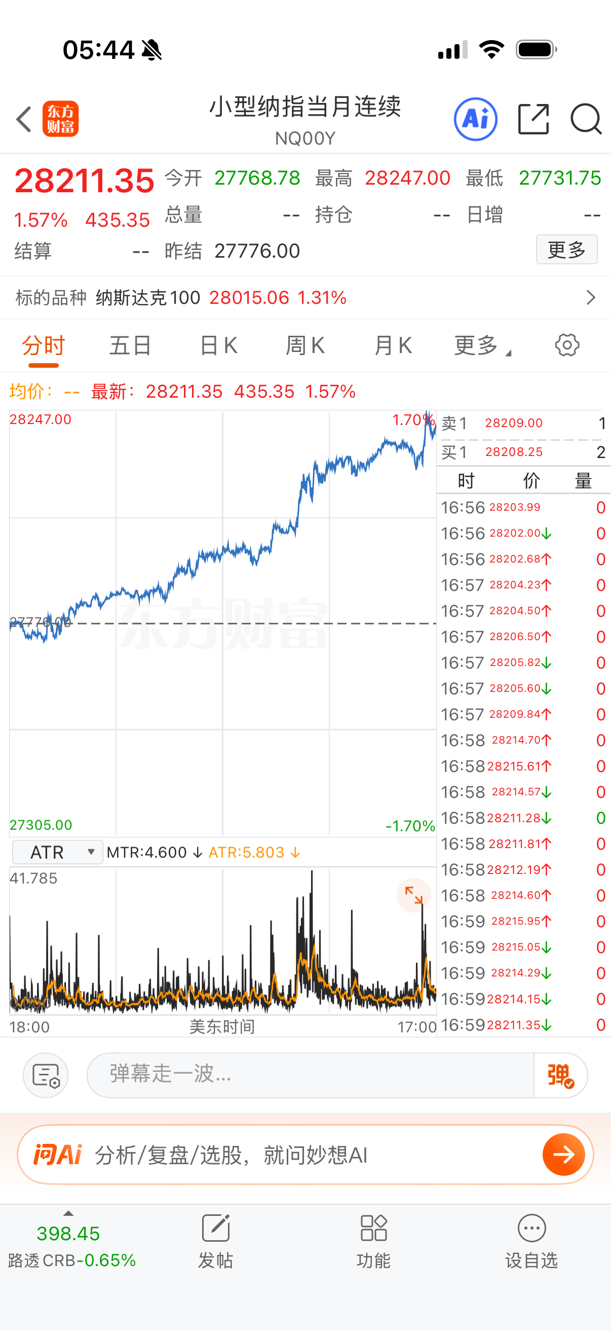 小纳指比大纳指多涨出来一些。 