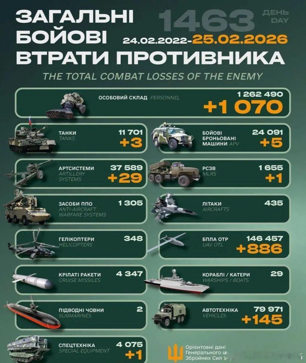 乌俄战争日报第1463天2月24日，乌发射陆军战术导弹ATACMS打击了顿涅茨克