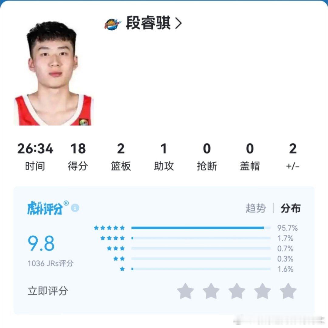 段睿骐在四川有大量球权可以练自己 