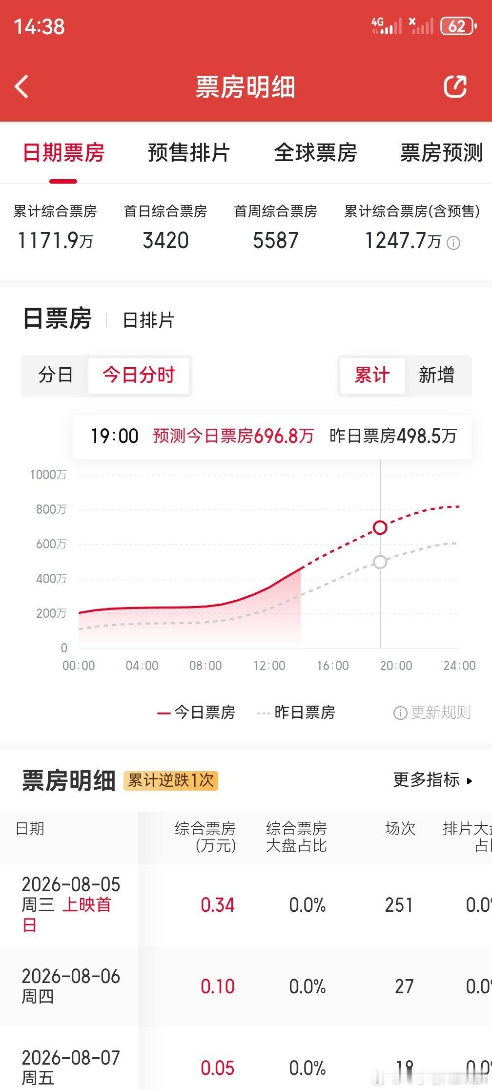 掀桌 