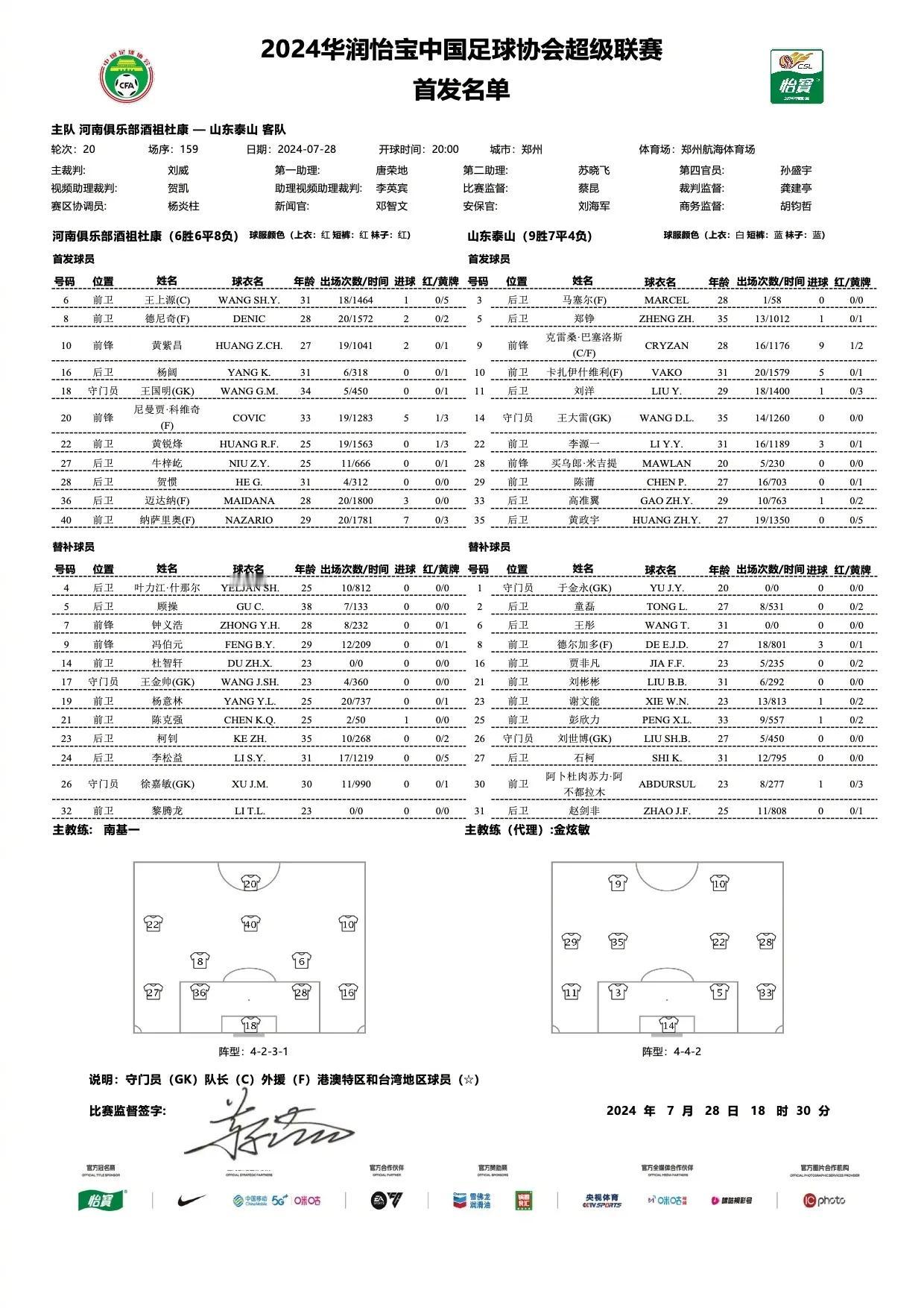 马塞尔首发！买乌郎首发！河南队vs山东泰山，首发出炉！
门将：王大雷
后卫：郑铮