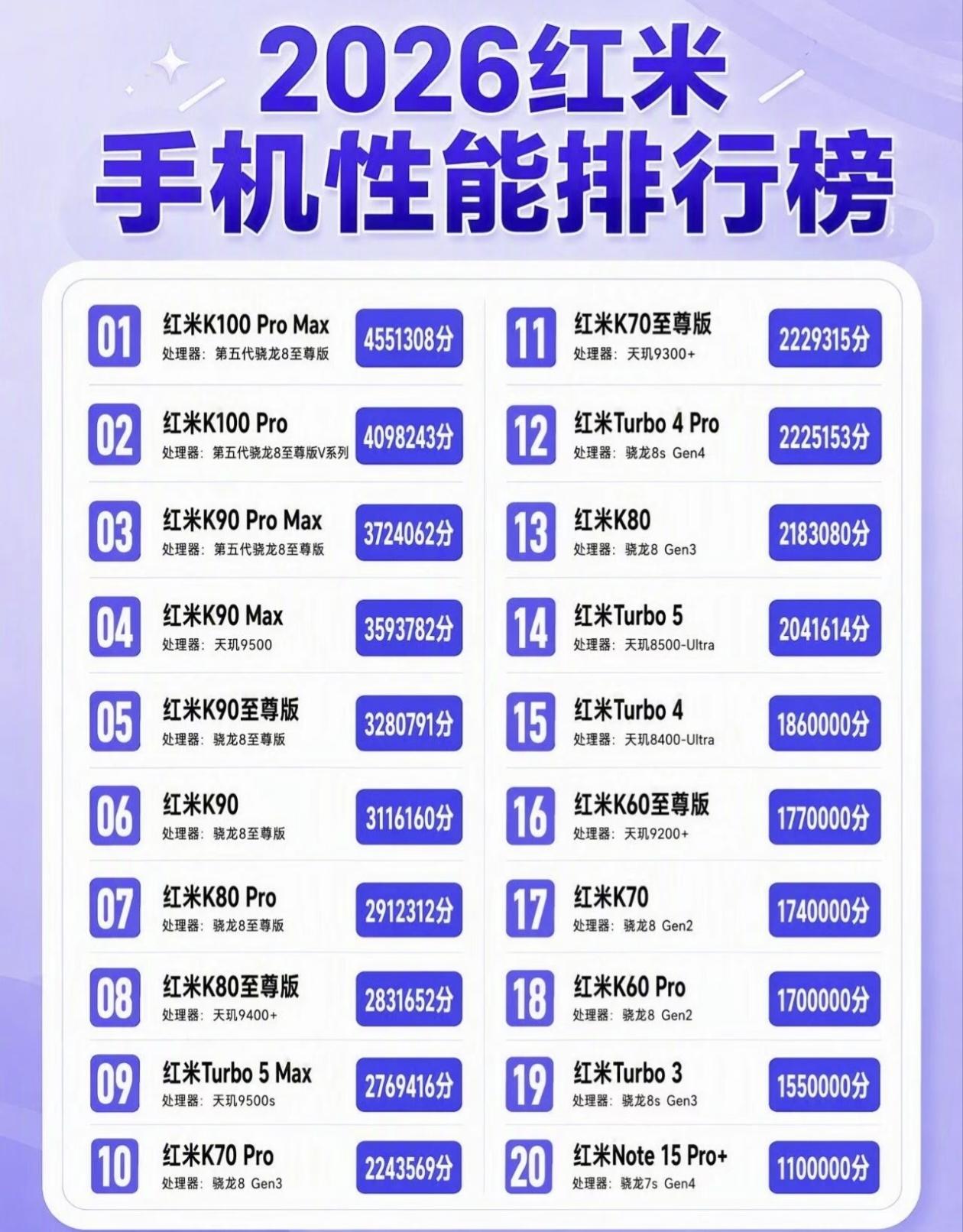 ​​【2026红米性能天梯图：谁是真正的性价比之王？】​​
站在2026年10月