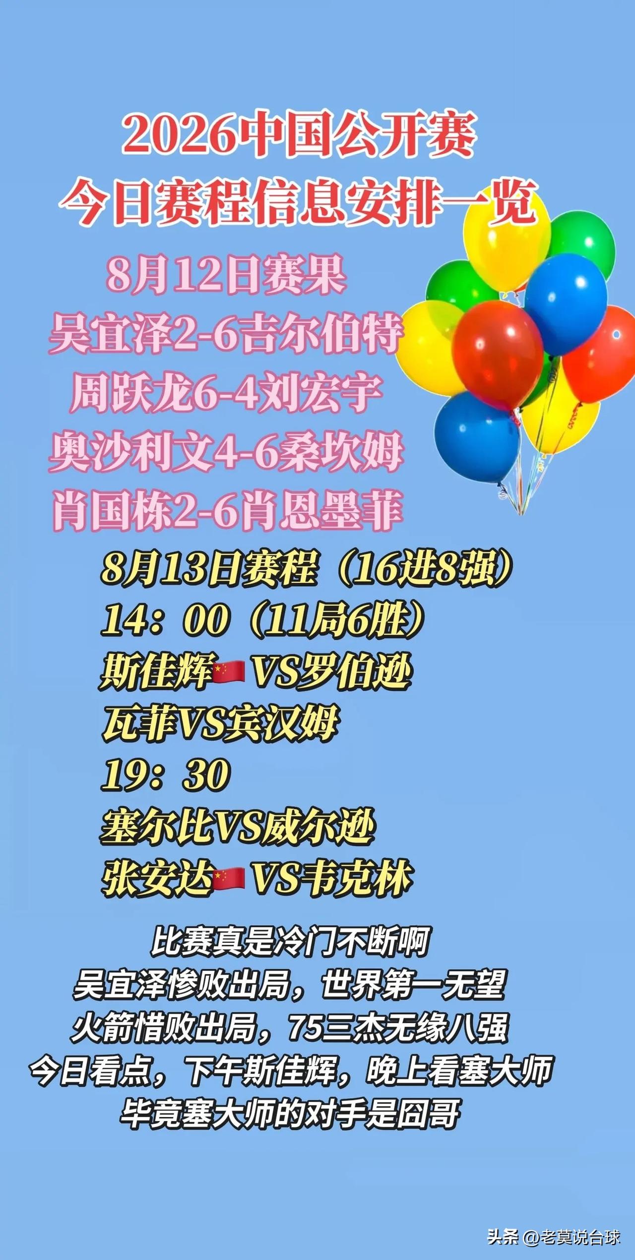 斯诺克最新战报，肖国栋不敌肖恩墨菲无缘八强，奥沙利文出局，桑坎姆一黑再黑八强相遇