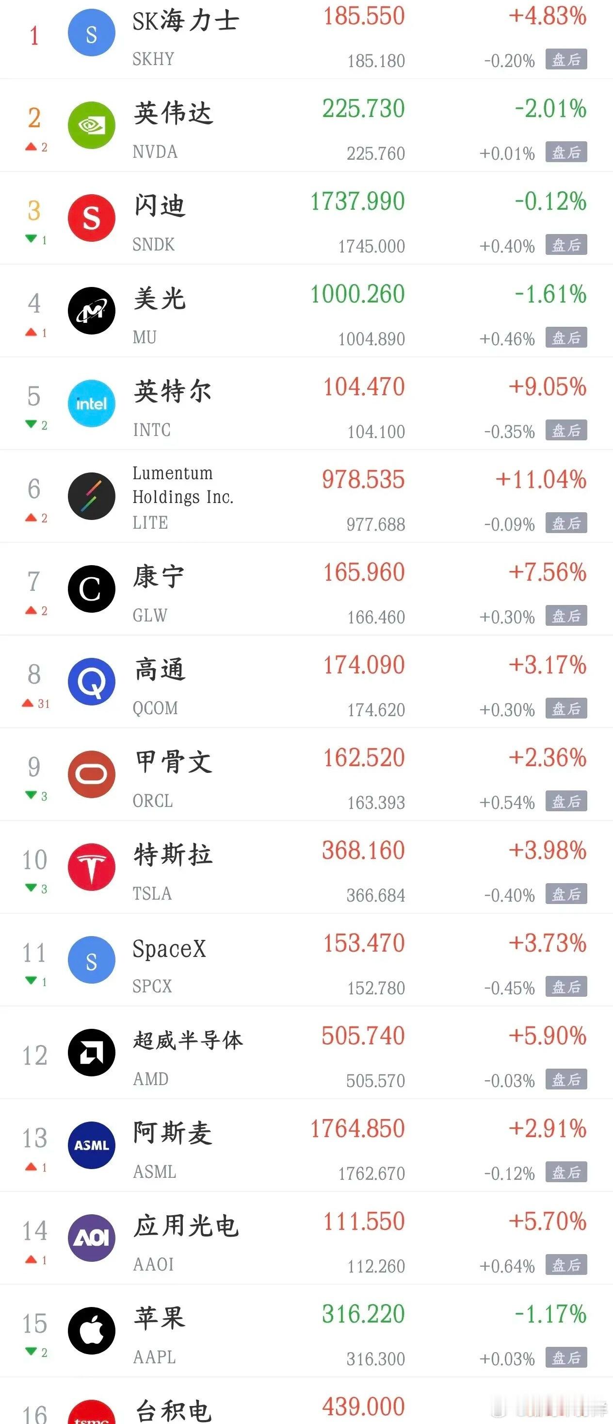 周三影响A股走势的消息面利好消息1.高通与亚马逊达成协议 共同建设人工智能数据中