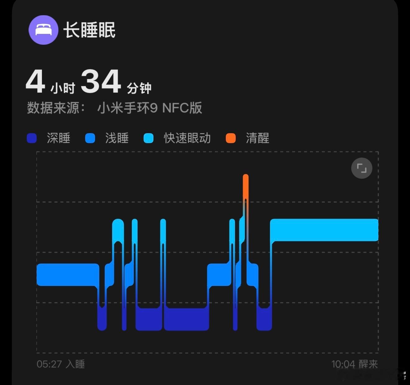 建议优先睡好这4个小时大家都是睡好4个小时，只有我是睡了四个小时，之后绝对不会在