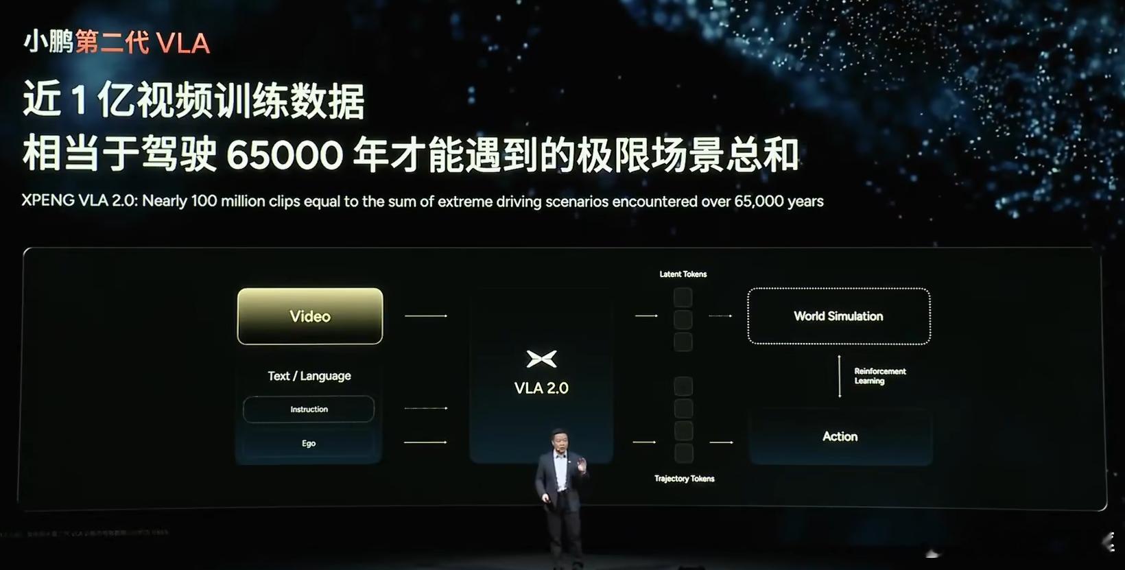训练的clips已经近亿了。[吃惊]上次公布这个数据的时候还是很笼统的2000W