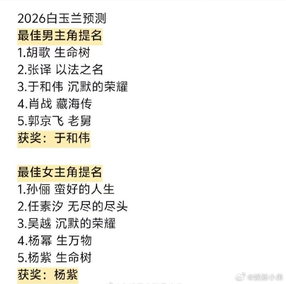 网友预测的白玉兰获奖名单 网友预测的白玉兰获奖名单最佳男主角：于和伟《沉默的荣耀