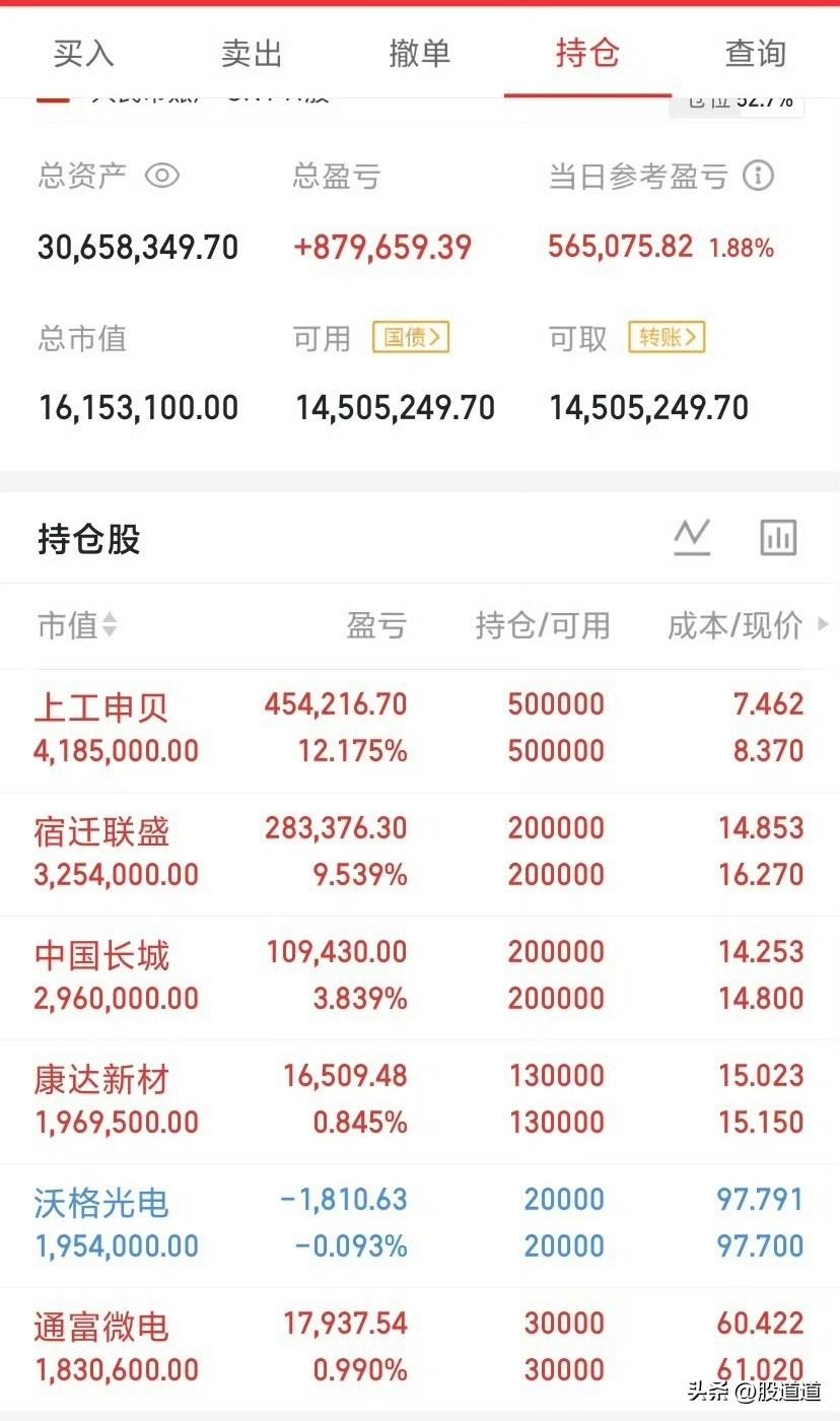 听来的故事，别对号入座。广州有位老股民，新股上市那天，13块多买了1万股。

当
