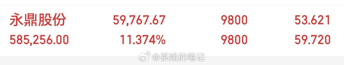 继续格局，永鼎股份在手我的兄弟姐妹们，评论区扣个888