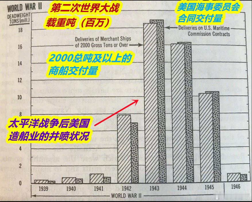 特朗普允许美海军海外建造舰船图1：看到这条特朗普签署备忘录要大力发展海军的信息；