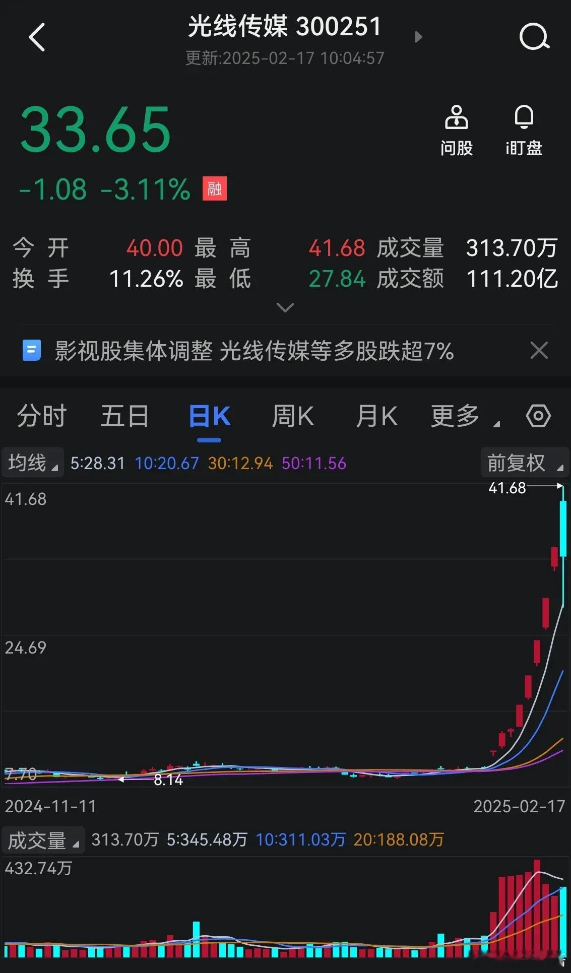 光线传媒 买光线传媒成了接盘侠随着哪吒2的火爆，光线传媒连拉5个板后，以前天天看