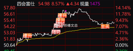 文总做短线比较6，做中长线也还行！欢迎志同道合的朋友与文总同行！ $九丰能源 s