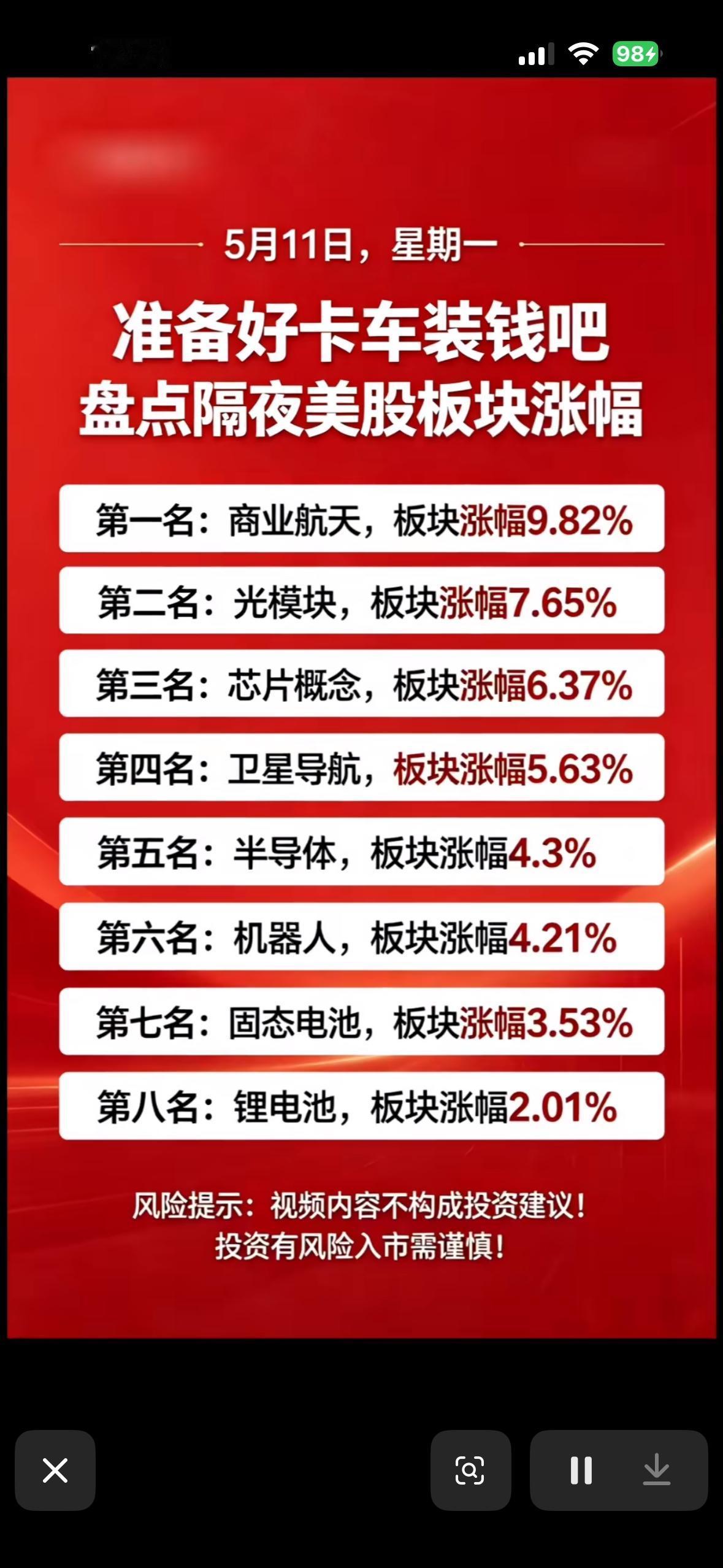 5月11日美股板块涨幅榜，快来盘一盘！📈💰

5月11日美股板块涨幅榜值得好