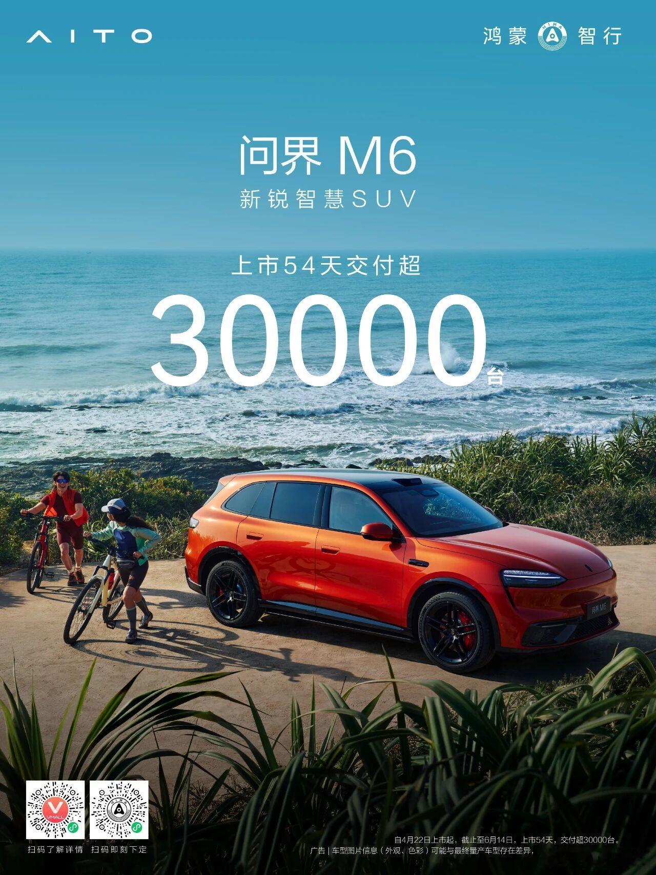 问界M6  上市54天交付突破3万台！ 