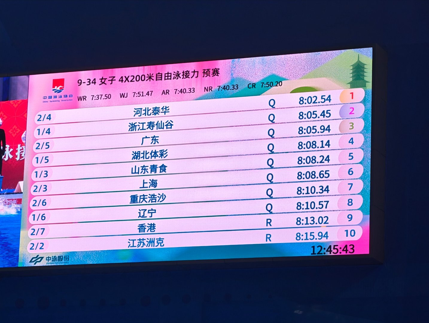 2026年全国游泳冠军赛 女4x200自接预赛河北 8:02.54浙江 8:05