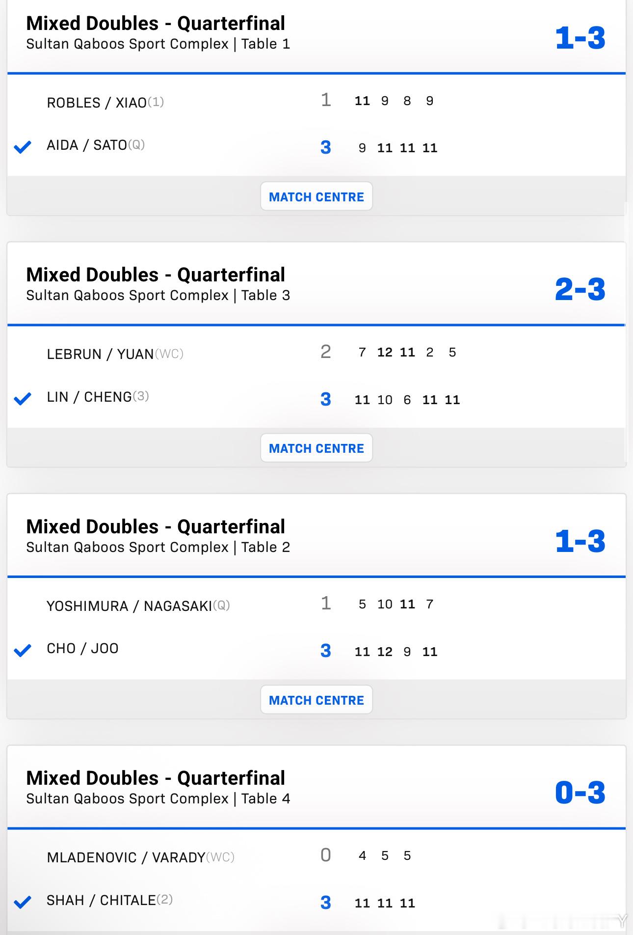 2025wtt马斯喀特球星赛混合双打8-4英田理志/佐藤瞳3-1罗布勒斯/肖瑶茜