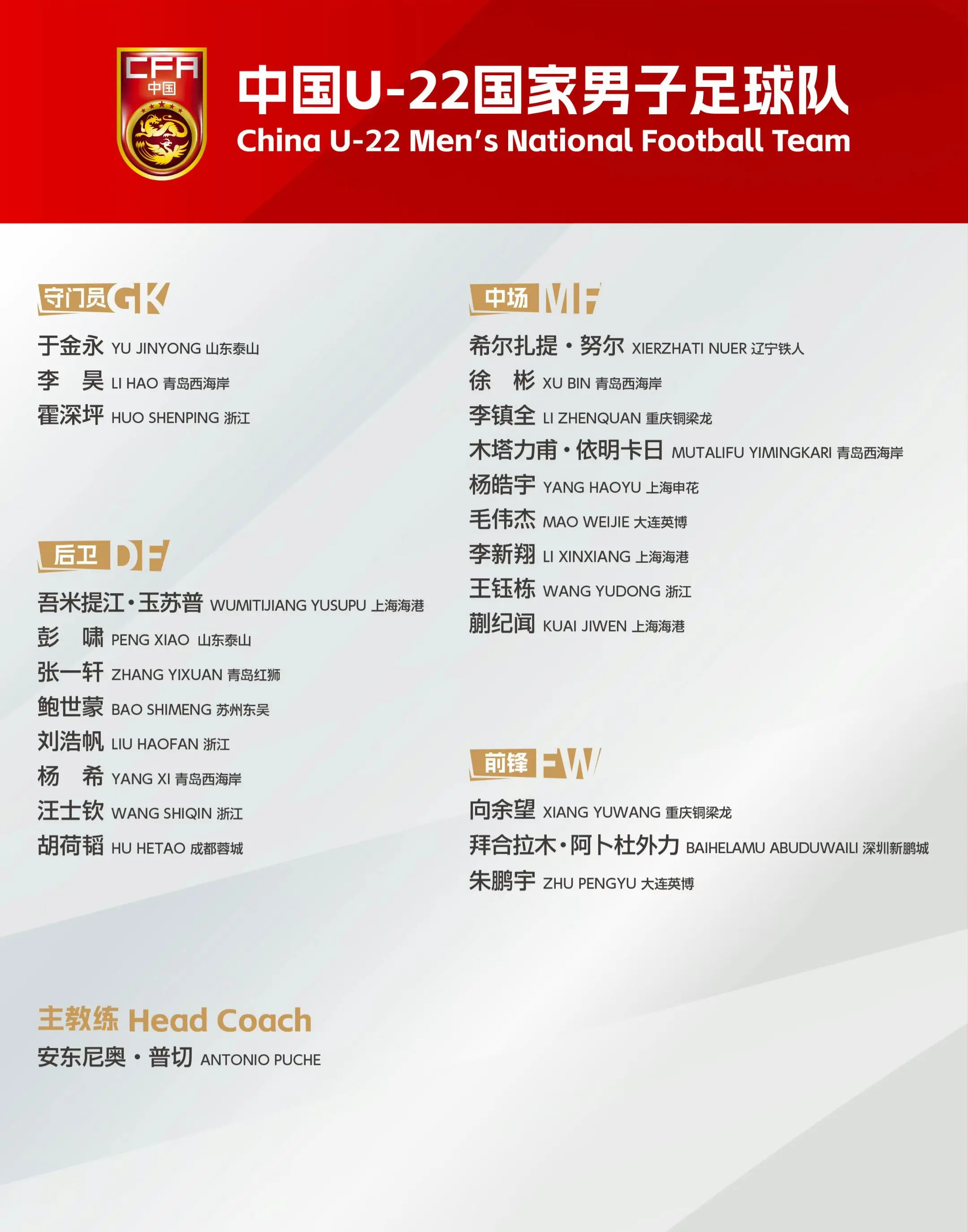 中国U-22国家男子足球队参赛名单。 2026亚足联U23亚洲杯预选赛...