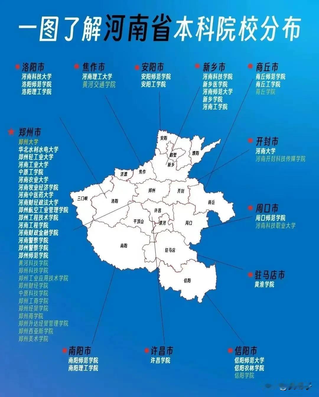 河南省本科大学分布图，郑州市数量最多，新乡第二名！#河南缺大学# #河南知名高校