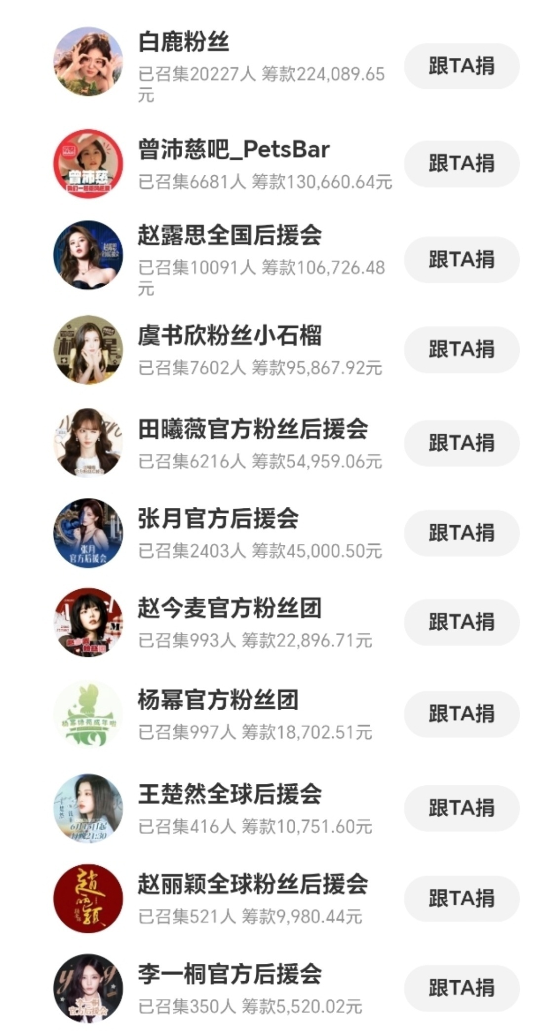 站姐⭕几百万💰跑了这次莫离开播白鹿粉丝氪金还是依旧牛可见白鹿剧粉强得可怕🥰还