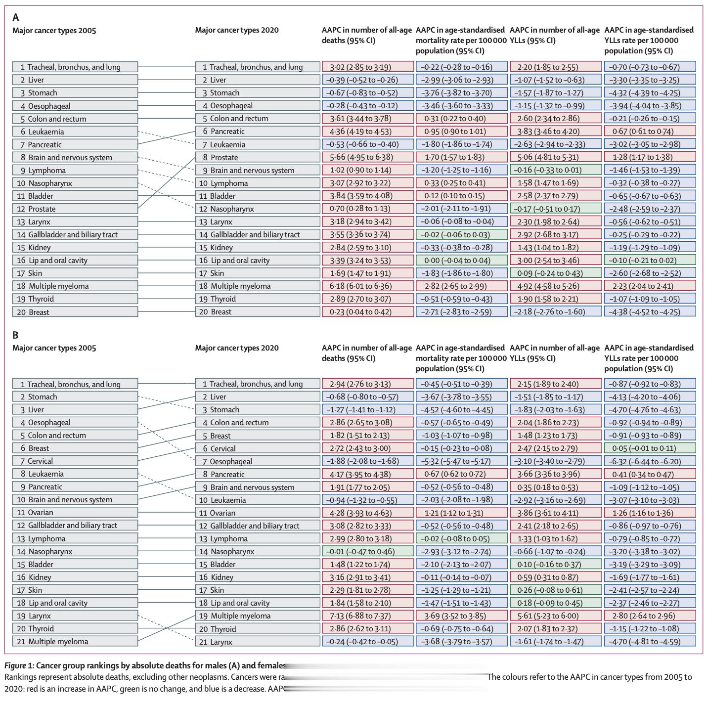 最新一期的Lancet Public Health是中国特辑，专门报道来自中国的