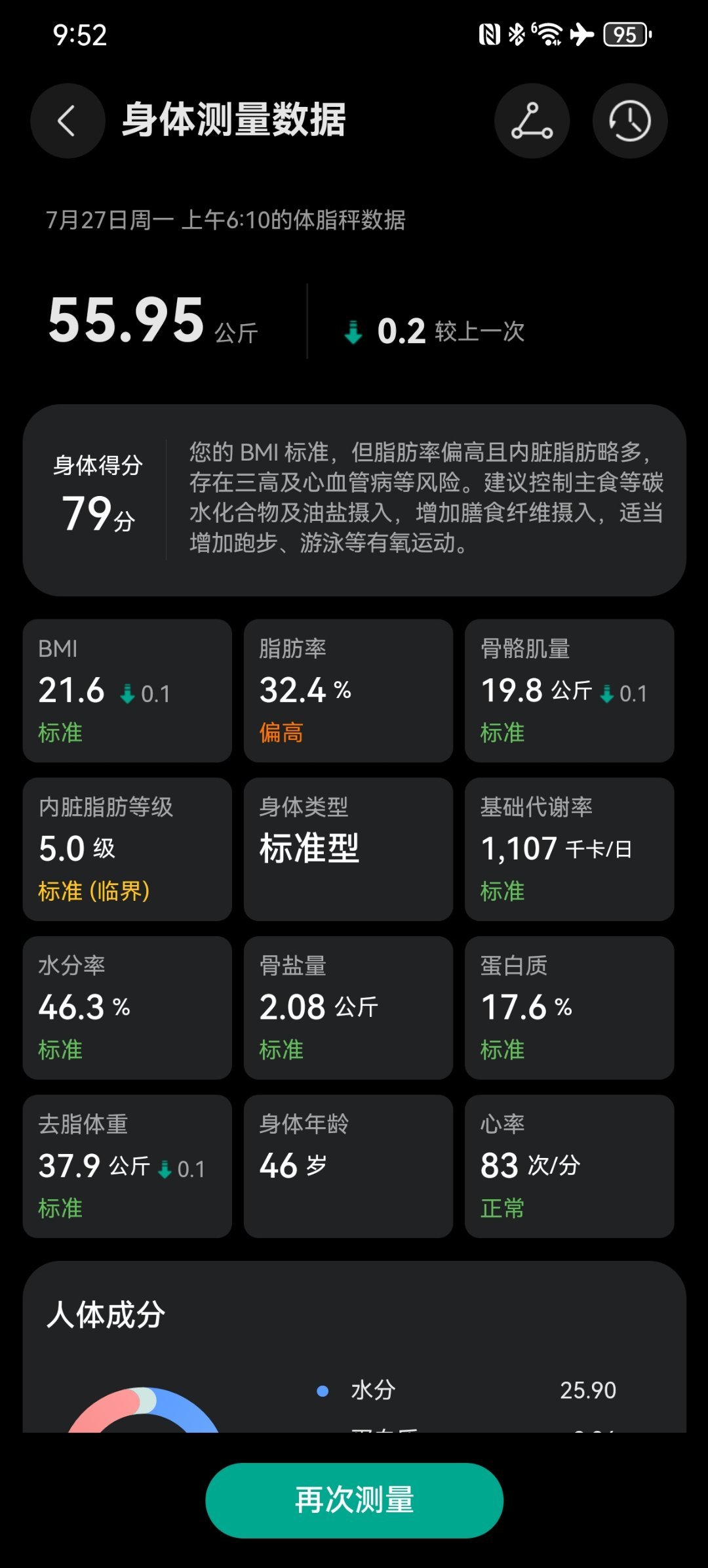 *碎碎念*感冒第四天...连续几天早晨的粥都放了黄芪+参苓白术。实际上，这些都是