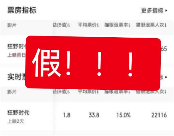 到底是谁在造谣狂野时代退票率15%？？？昨天全天大盘退票率6.6%，和另外一部电
