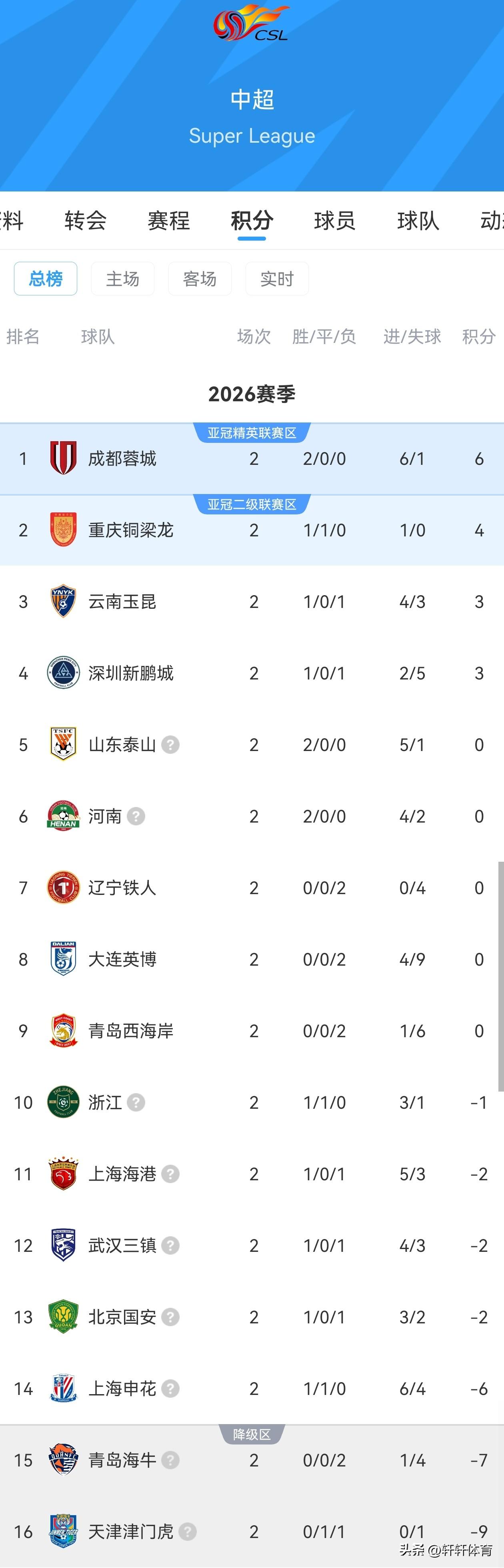 也不知道这个赛程是怎么安排的，是不想让球迷去看球吗？就不能安排个周六或者周日吗？