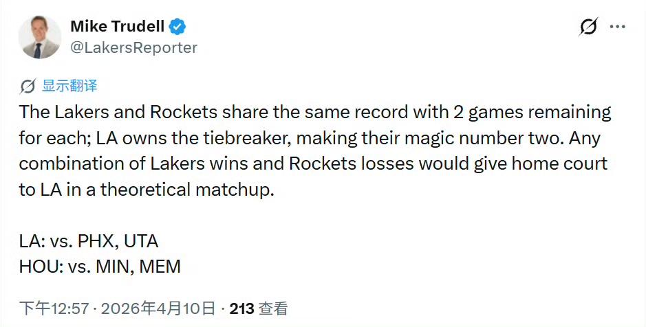 湖人、火箭剩余2场比赛，战绩相同；湖人手握胜负关系优势，锁定季后赛潜在对阵的主场