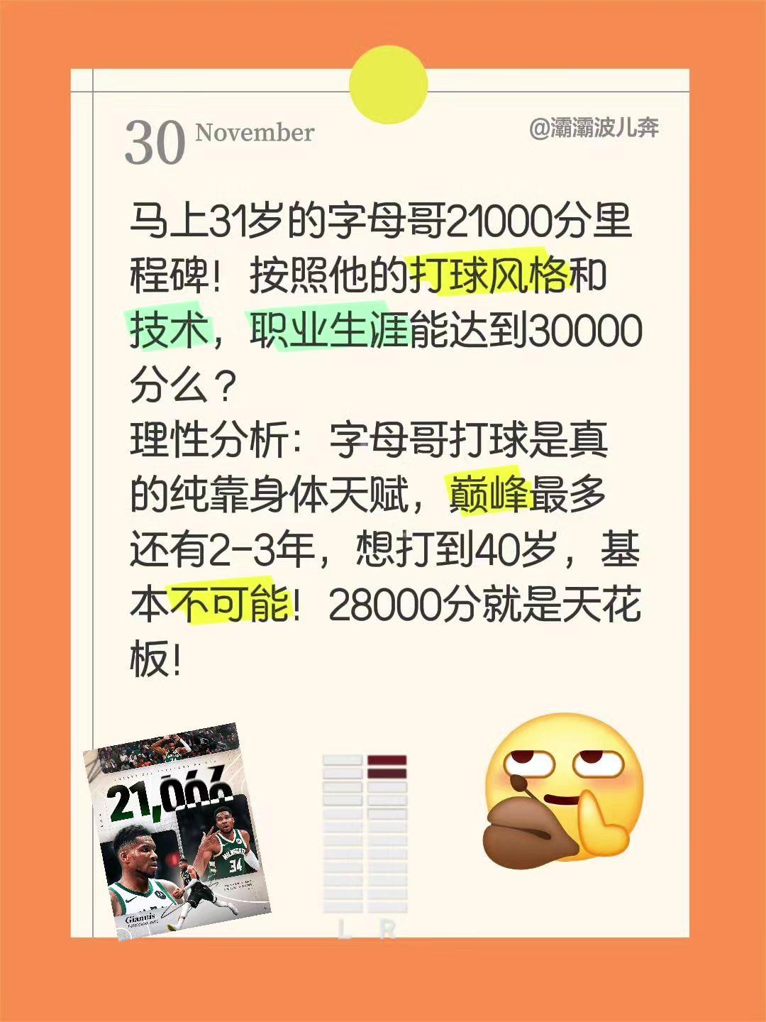 字母哥职业生涯能达到30000分么？马上31岁的字母哥21000分里程碑！按照他