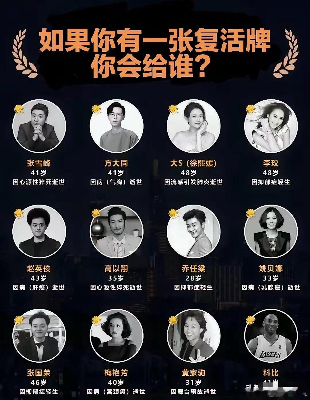 你会给谁 