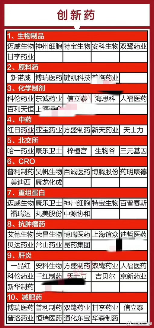 创新药核心个股梳理！当前国内创新药行业正从“跟跑”迈入“并跑”甚至局部“领跑”阶