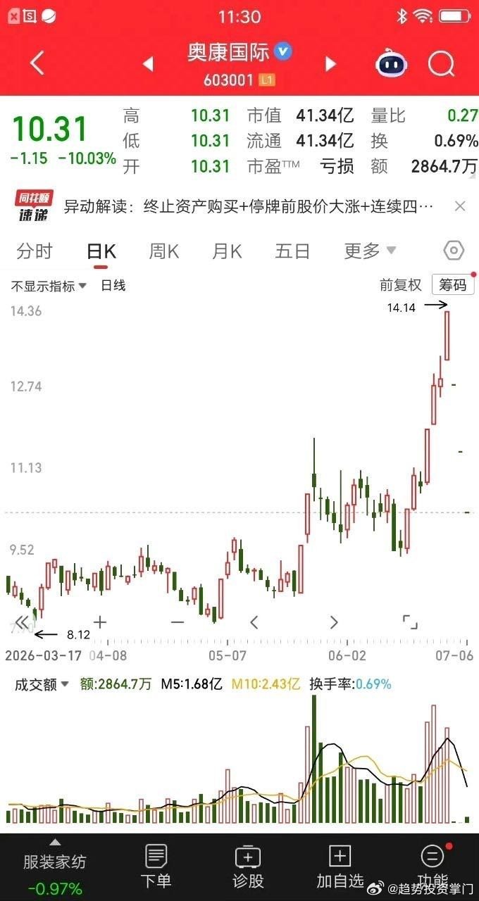 A股今天最惨的票诞生了，前天一字跌停，昨天一字跌停，今天又是一字跌停。三日的成交