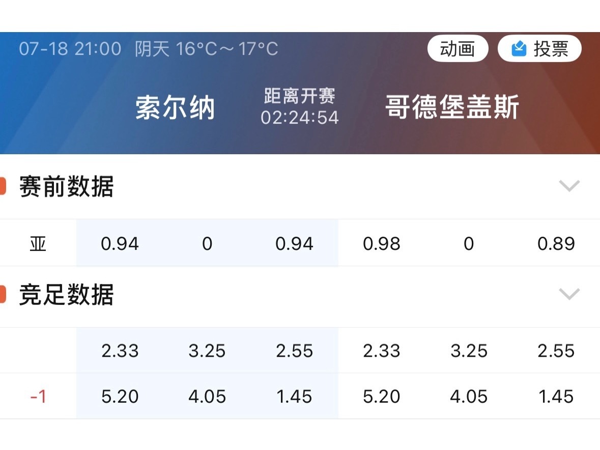 007索尔纳主场对哥德堡盖斯，历史首次出现不让球。 